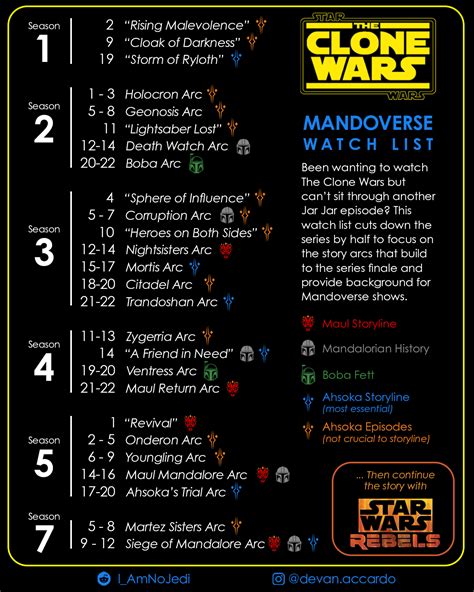 clone wars ultimate watch order reddit|clone wars in order reddit.